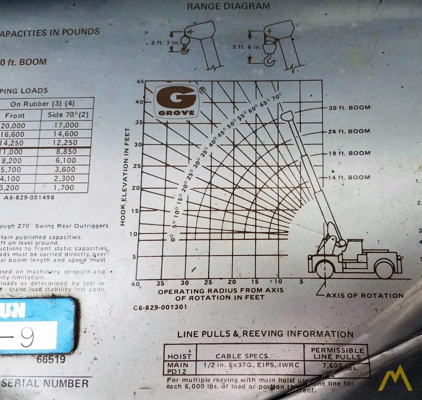 Grove IND68 12-ton Carry Deck Crane 18