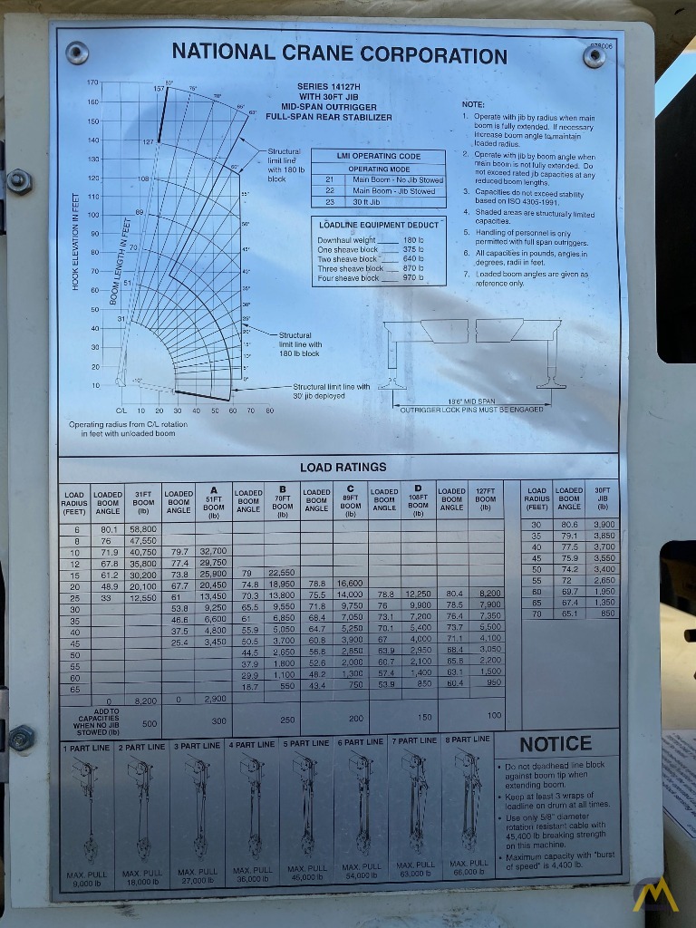 2005/06 National 14127H on Pete Tri-Drive w/ Remotes & Bskt 4