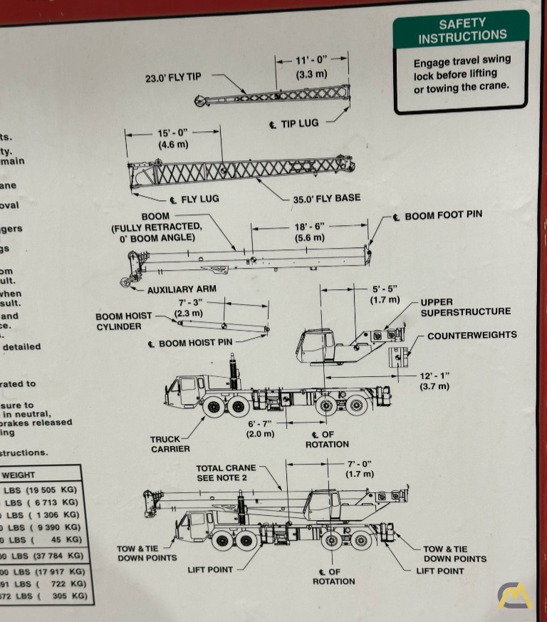 2005 Link-Belt HTC-8690 90t Telescopic Hydraulic Truck Crane - CranesList ID: 1073 7