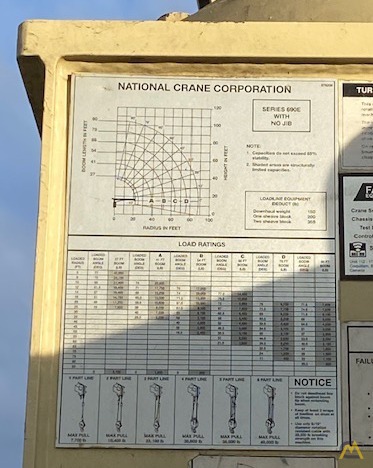 National Series 600E/Model 690E 20-ton Boom Truck Crane on Sterling CranesList ID: 647 26