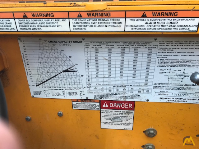 2012 Broderson IC-250-3C 18-Ton Carry Deck Crane 5