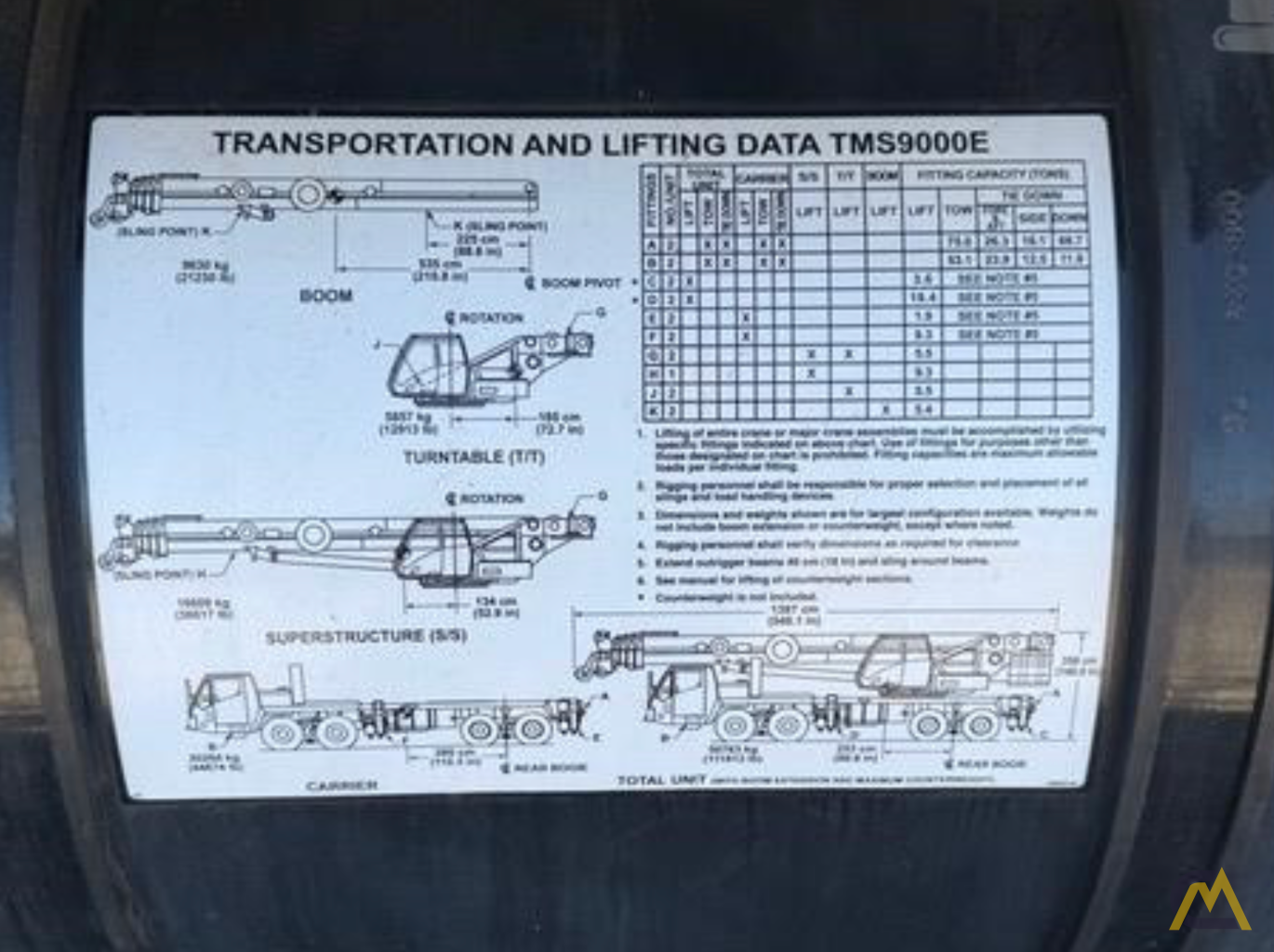 Grove TMS9000E, 110 Ton, Hydraulic Truck Crane; CranesList ID: 974 35