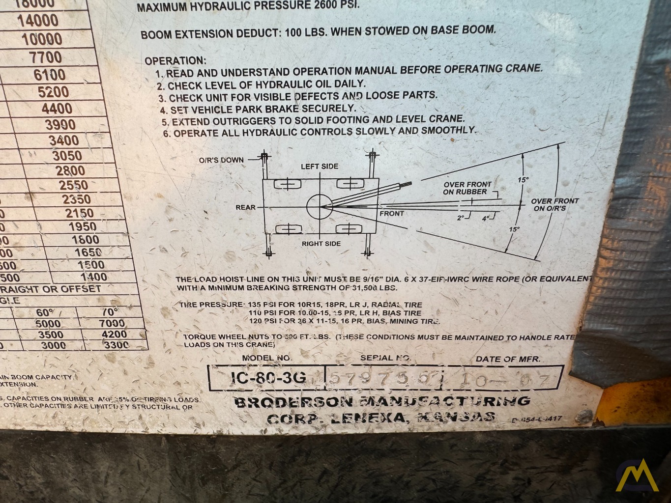 Broderson IC-80-3G Industrial Carry Deck Crane 4