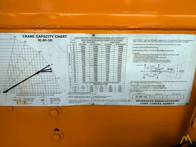 Broderson IC-80-3G 9-Ton Carry Deck Crane 8