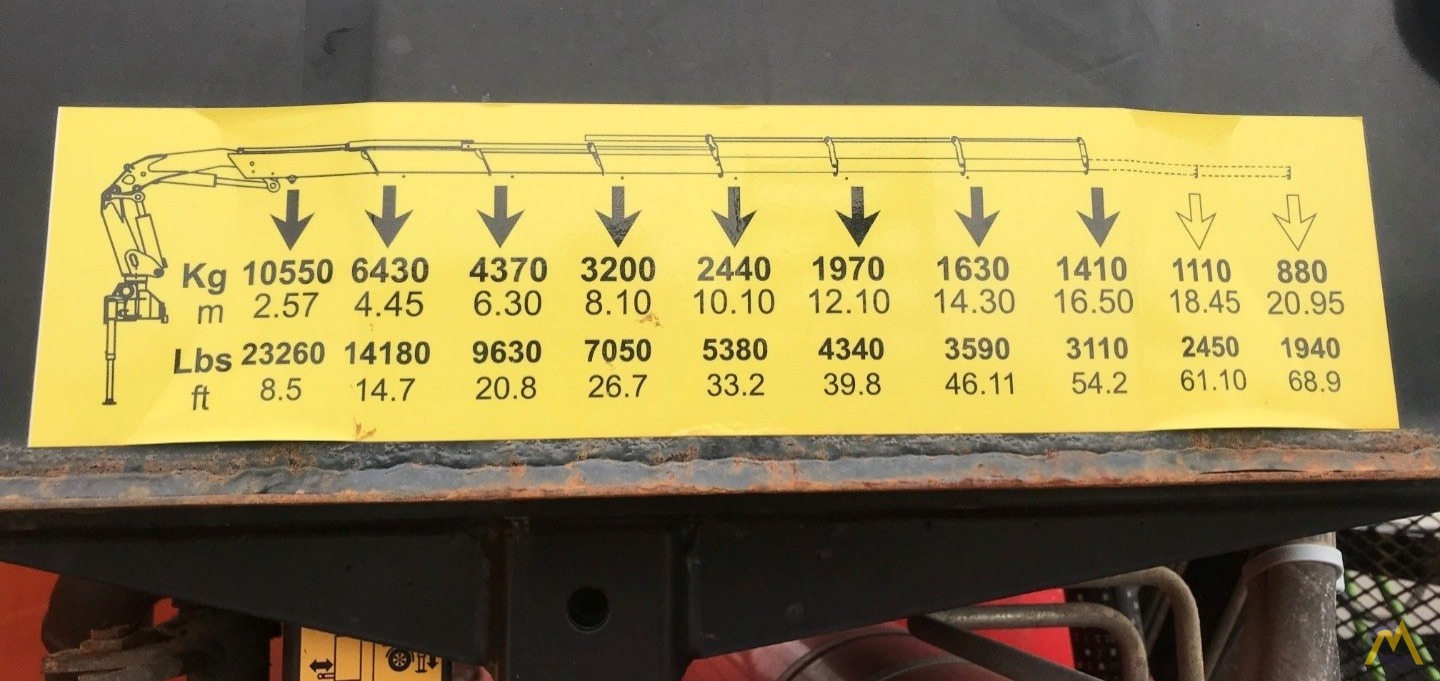 Ferrari 736R A6 Knuckle Boom Articulating Crane on Kenworth T880 10