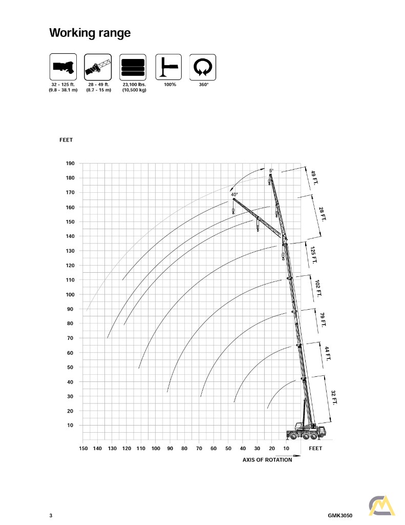 Grove GMK3050 50-Ton All Terrain Cranes 34