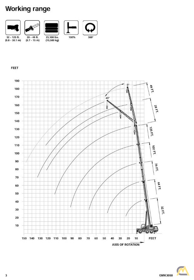 Grove GMK3050 55-Ton All Terrain Crane 22