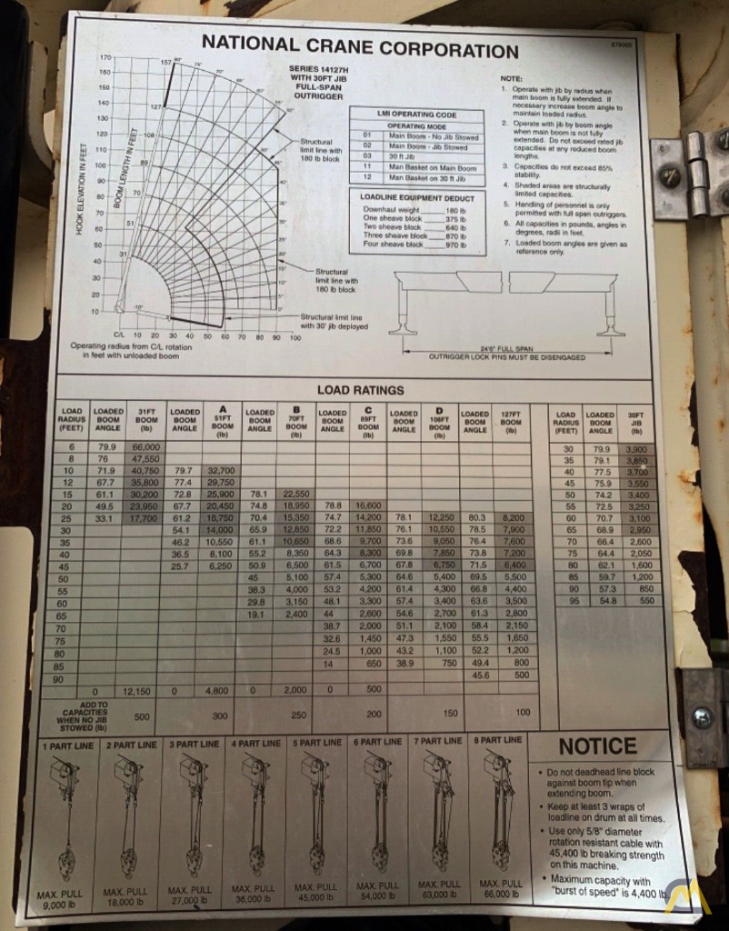 National Series Series 1400H Model 14127H 33-Ton Boom Truck Crane on Sterling L7500 18