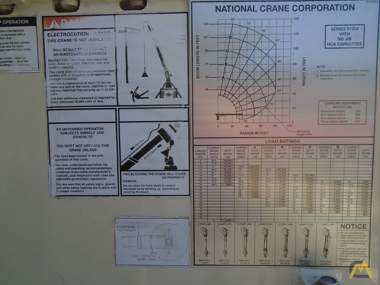 National 9125A 26-Ton Boom Truck Crane 8