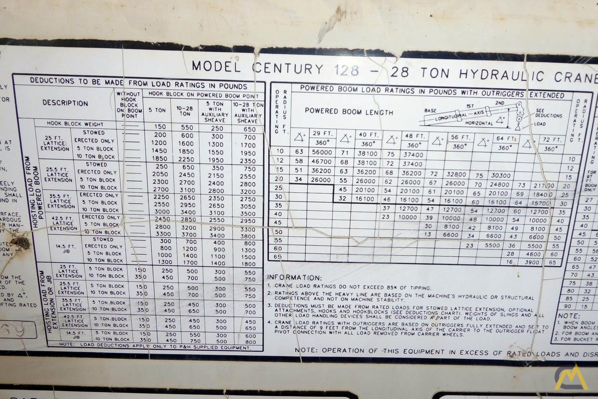 P&H CENTURY 128 28-ton Rough Terrain Crane 7