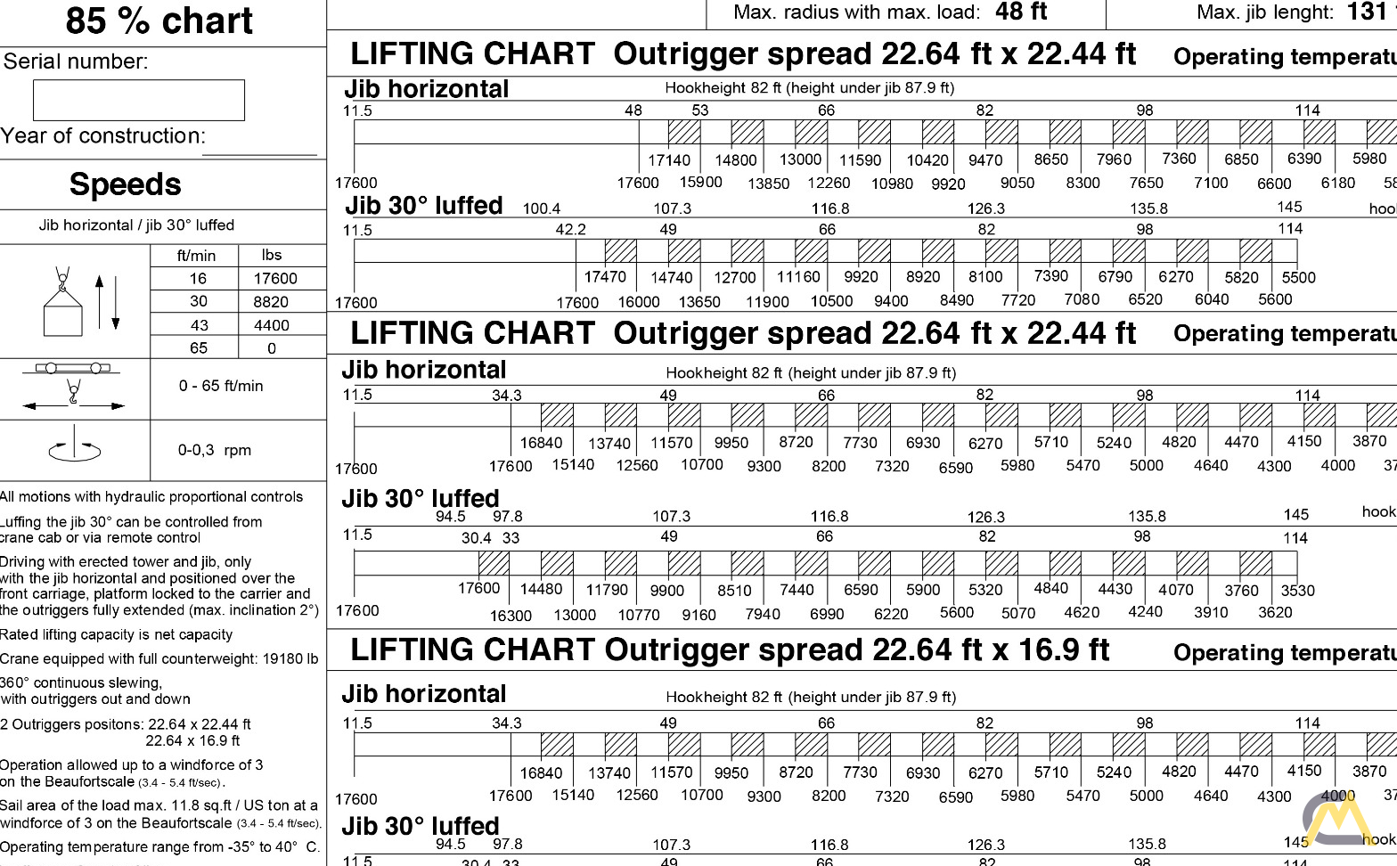 Spierings SK488-AT4 8-Ton Self Erecting Truck Mounted Tower Crane 14