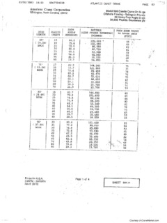 American 998 Specifications