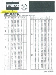 American 599C Specifications