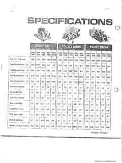 American 120B Specifications