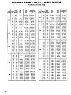 American 7510 Specifications