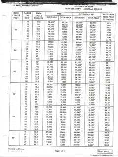 American 4460 Specifications