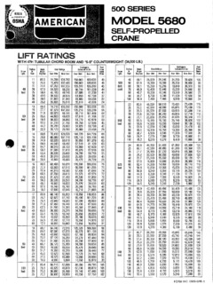 American 5680 Specifications
