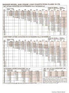 Badger Equipment Company 4445 Specifications