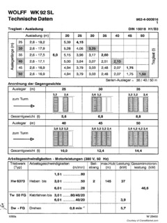 BBL Cranes WK 92 SL Specifications