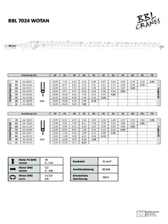 BBL Cranes BBL 7024 WOTAN Specifications