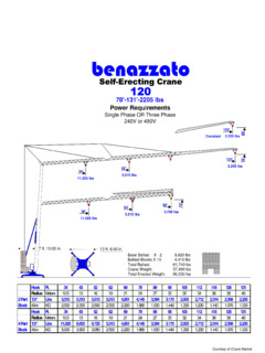 Benazzato Gru 120 Specifications