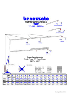 Benazzato Gru 202 Specifications