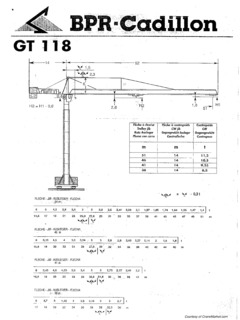 BPR-Cadillon GT 2225 A-2 C12 Specifications
