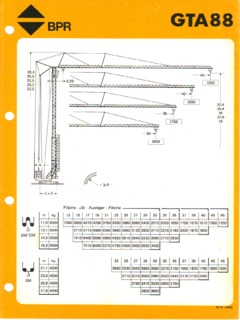 BPR GTA 88 Specifications