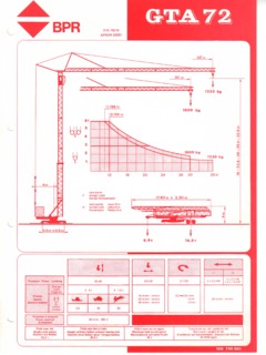 BPR GTA 72 Specifications