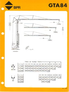BPR GTA 84 Specifications