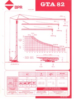BPR GTA 82 Specifications