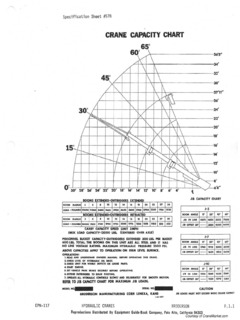 Broderson IC-70-1A Specifications