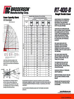 Broderson RT-400-B Specifications