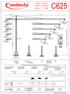 Canduela C625 Specifications