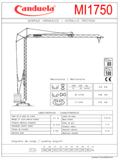 Canduela MI1750 Specifications