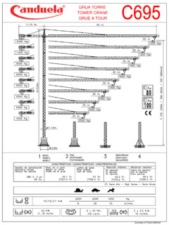 Canduela C695 Specifications