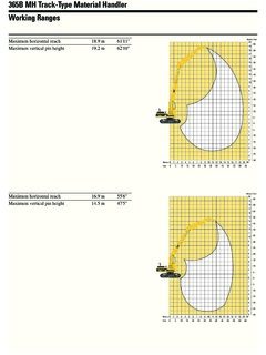 Caterpillar (CAT) 365B MH Specifications