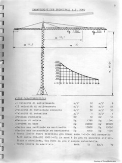 Cibin AS 3060 Specifications