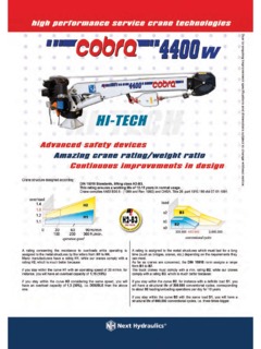 Cobra 4400W Specifications