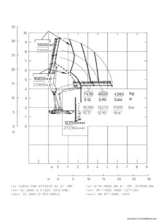 Cormach 27700 S2 ASC plus Specifications