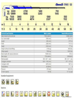 Cormach 17900 S3 Specifications