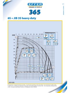 Effer 365 6S+JIB 3S HEAVY DUTY Specifications