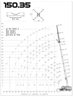 EuroGru Amici 150.35 Specifications
