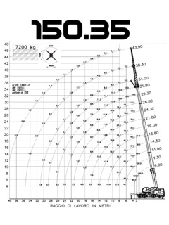 EuroGru Amici 150.35 Specifications