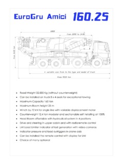 EuroGru Amici 160.25 Specifications