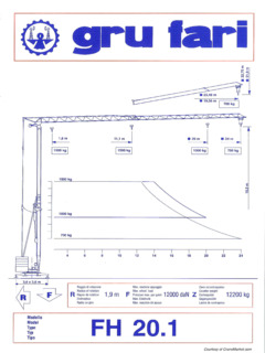 Fari FH 25.1 Specifications