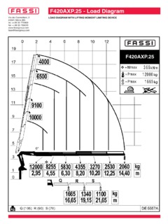 Fassi F420AXP.25 Specifications