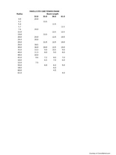 Favelle Favco STD1500 Specifications