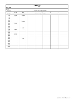 Favelle Favco STD1500 Specifications