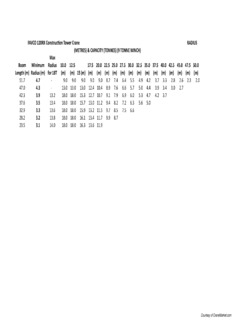 Favelle Favco 120RX Specifications